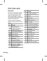 Preview for 68 page of LG LG-C310 User Manual