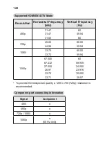 Preview for 122 page of LG LG CineBeam PH510P Owner'S Manual