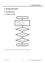 Preview for 20 page of LG LG-D100F Service Manual