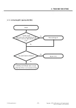 Preview for 30 page of LG LG-D100F Service Manual