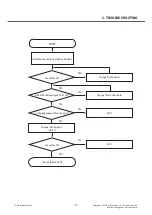 Preview for 72 page of LG LG-D100F Service Manual