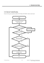 Preview for 78 page of LG LG-D100F Service Manual