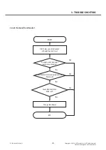 Preview for 84 page of LG LG-D100F Service Manual