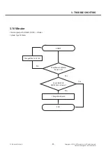 Preview for 88 page of LG LG-D100F Service Manual