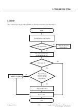 Preview for 92 page of LG LG-D100F Service Manual