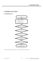 Предварительный просмотр 52 страницы LG LG-D175F Service Manual