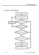 Предварительный просмотр 137 страницы LG LG-D175F Service Manual