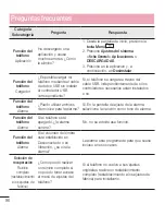 Preview for 98 page of LG LG-D280n User Manual