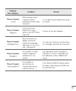 Preview for 86 page of LG LG-D290n User Manual