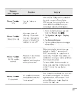 Preview for 90 page of LG LG-D290n User Manual