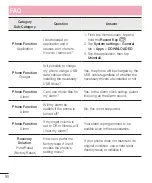 Preview for 91 page of LG LG-D290n User Manual