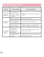 Preview for 86 page of LG LG-D320n User Manual