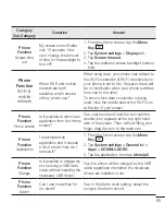 Preview for 181 page of LG LG-D320n User Manual