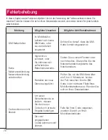 Preview for 72 page of LG LG-D390N User Manual