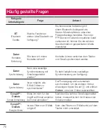 Preview for 76 page of LG LG-D390N User Manual