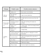 Preview for 148 page of LG LG-D390N User Manual