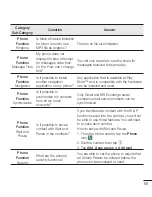 Preview for 151 page of LG LG-D390N User Manual