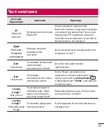 Preview for 207 page of LG LG-D410 User Manual