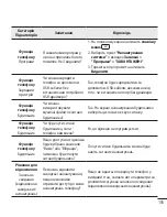 Preview for 213 page of LG LG-D410 User Manual