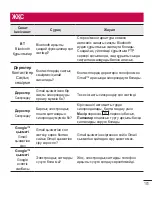 Preview for 315 page of LG LG-D410 User Manual