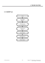 Preview for 53 page of LG LG-D605 Service Manual