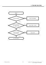 Preview for 91 page of LG LG-D605 Service Manual