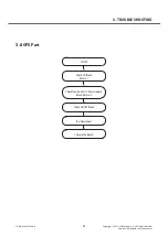 Preview for 94 page of LG LG-D605 Service Manual