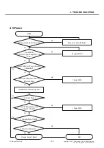 Preview for 100 page of LG LG-D605 Service Manual