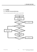 Preview for 107 page of LG LG-D605 Service Manual