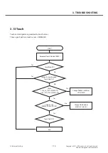 Preview for 112 page of LG LG-D605 Service Manual