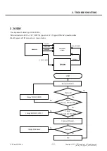 Preview for 121 page of LG LG-D605 Service Manual