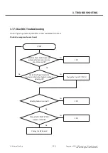 Preview for 130 page of LG LG-D605 Service Manual