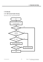 Preview for 94 page of LG LG-D618 Service Manual