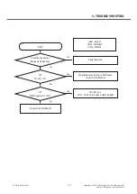 Preview for 117 page of LG LG-D618 Service Manual