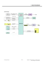 Preview for 144 page of LG LG-D618 Service Manual