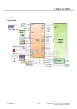 Preview for 145 page of LG LG-D618 Service Manual