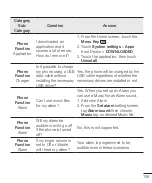 Preview for 221 page of LG LG-D682 User Manual