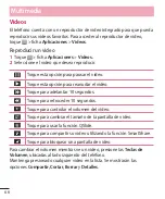 Preview for 68 page of LG LG-D685 User Manual