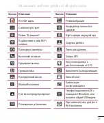 Preview for 47 page of LG LG-D686 Quick Reference Manual