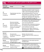 Preview for 142 page of LG LG-D686 Quick Reference Manual