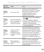 Preview for 148 page of LG LG-D686 Quick Reference Manual