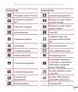 Preview for 196 page of LG LG-D686 Quick Reference Manual