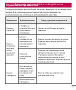 Preview for 285 page of LG LG-D686 Quick Reference Manual