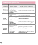 Preview for 286 page of LG LG-D686 Quick Reference Manual