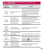 Preview for 289 page of LG LG-D686 Quick Reference Manual