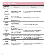 Preview for 291 page of LG LG-D686 Quick Reference Manual