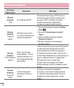 Preview for 295 page of LG LG-D686 Quick Reference Manual