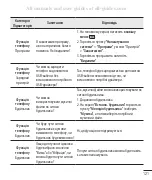 Preview for 297 page of LG LG-D686 Quick Reference Manual