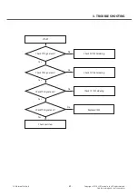 Preview for 85 page of LG LG-D722V Service Manual