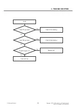 Preview for 88 page of LG LG-D722V Service Manual